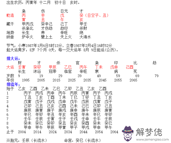 傷官七殺并見的八字：傷官見七殺