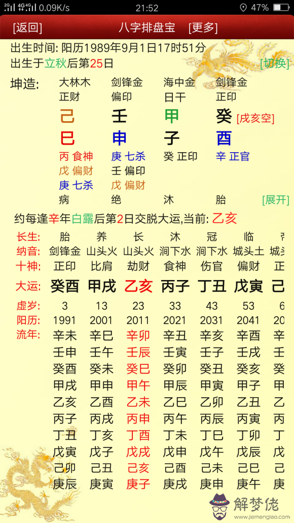 用真太陽時八字就變了