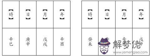 論八字排命盤