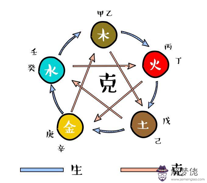 八字里的比肩什麼意思