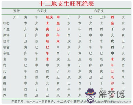 名人八字命理分析：八字命理可信嗎