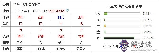 五行和八字哪個重要：八字與五格哪個更重要？更準？