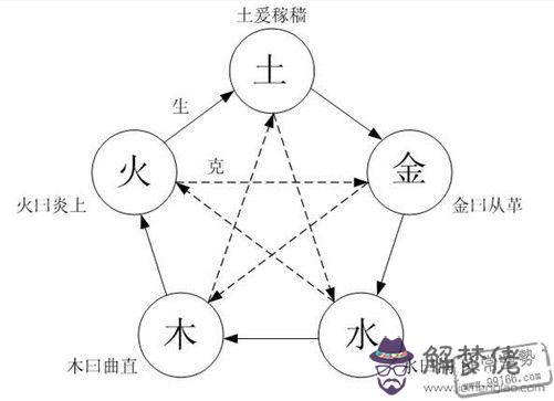 命格五行八字查詢：如何查詢生辰八字