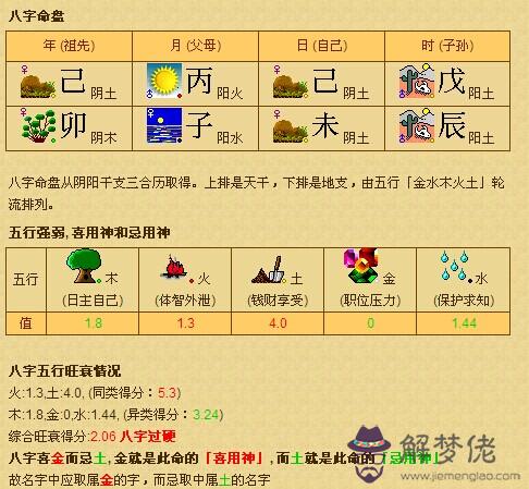 生辰八字五行查詢表 查生辰八字取名的禁忌 出生年月日時: (公歷) 2011年1月7日 18點58分 男孩