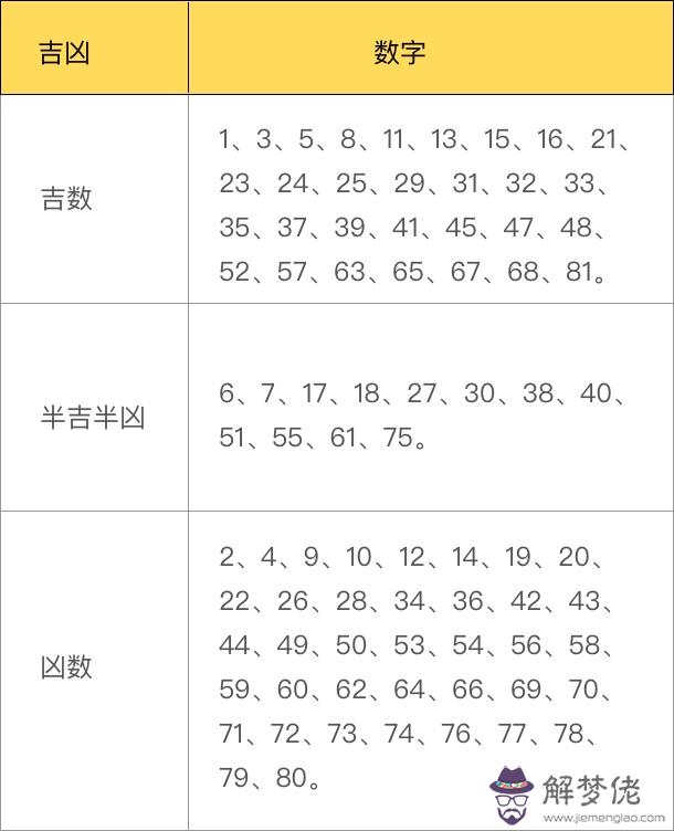 男孩生辰八字起名免費：免費生辰八字起名