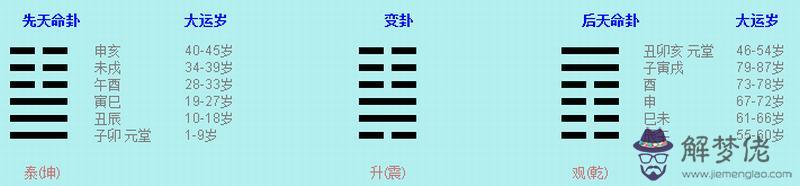 八字高手真傳：八字高手真傳