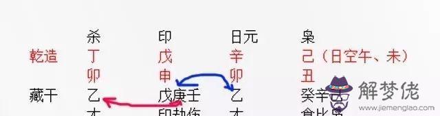 八字怎麼看婚姻宮：八字如何看夫妻