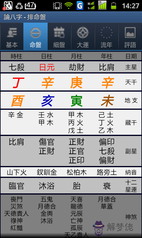 八字怎麼看命運：怎麼看八字