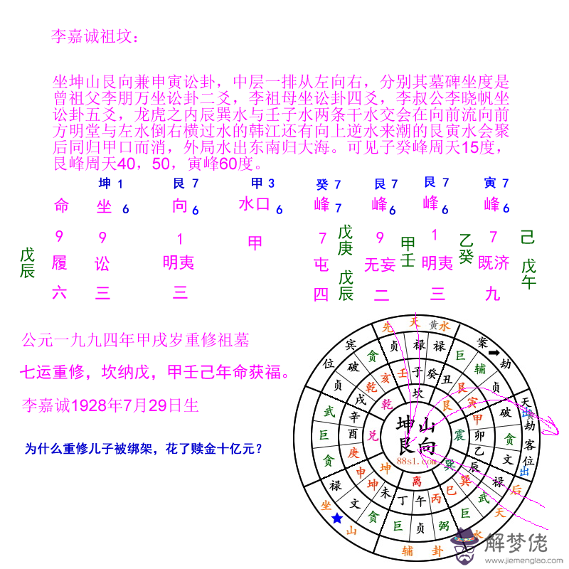 壬戌日富貴八字