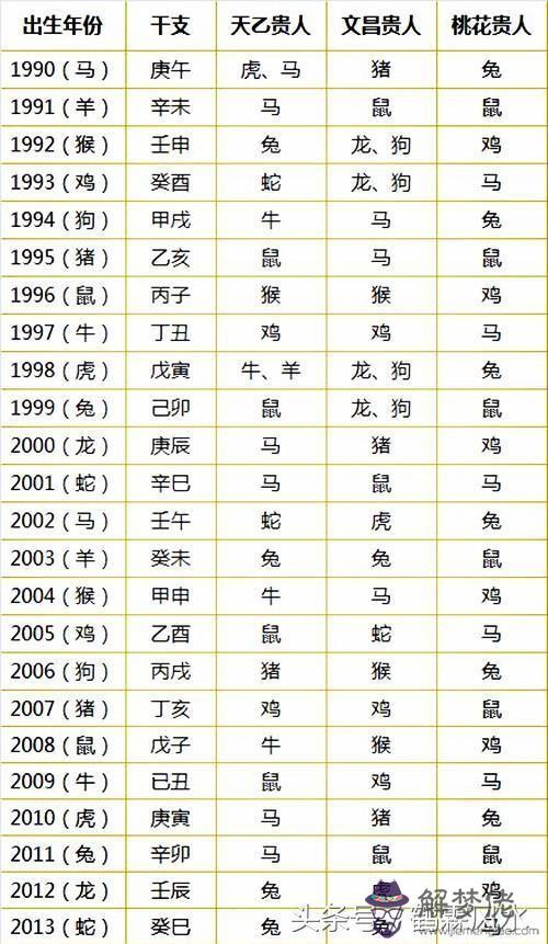 八字每日運勢查詢：查看八字運勢。