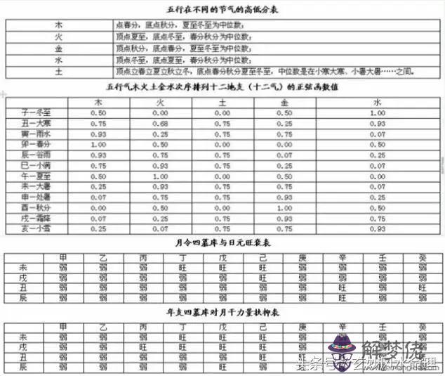 五行八字命格查詢：五行命格查詢