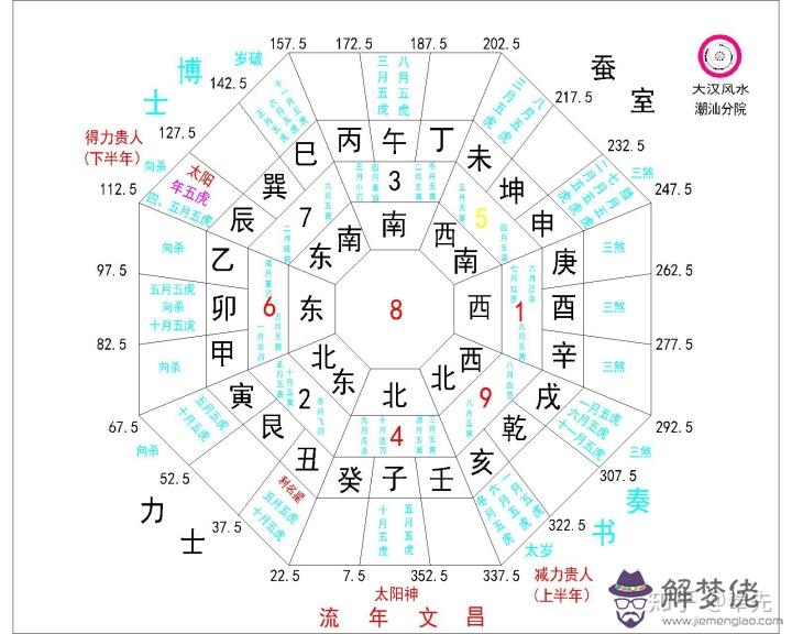 2019年八字流年運勢：屬虎在2019年財運好嗎