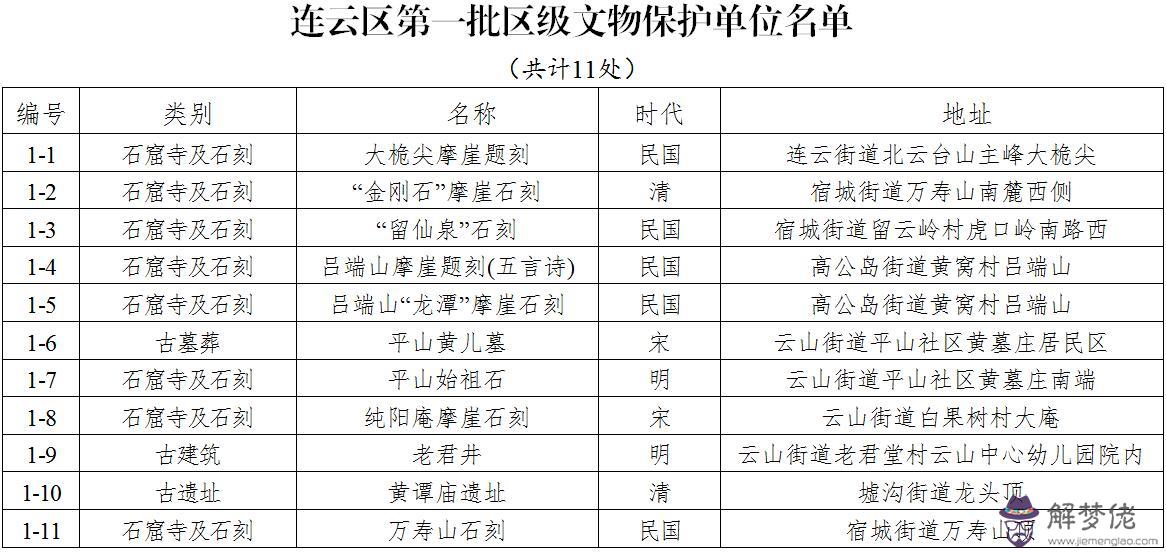 算八字取名字看五行：為什麼中國人取名字要算生辰八字？