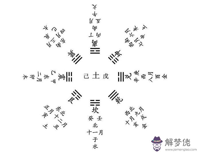 新生兒八字測五行取名：如何根據生辰八字起名字？