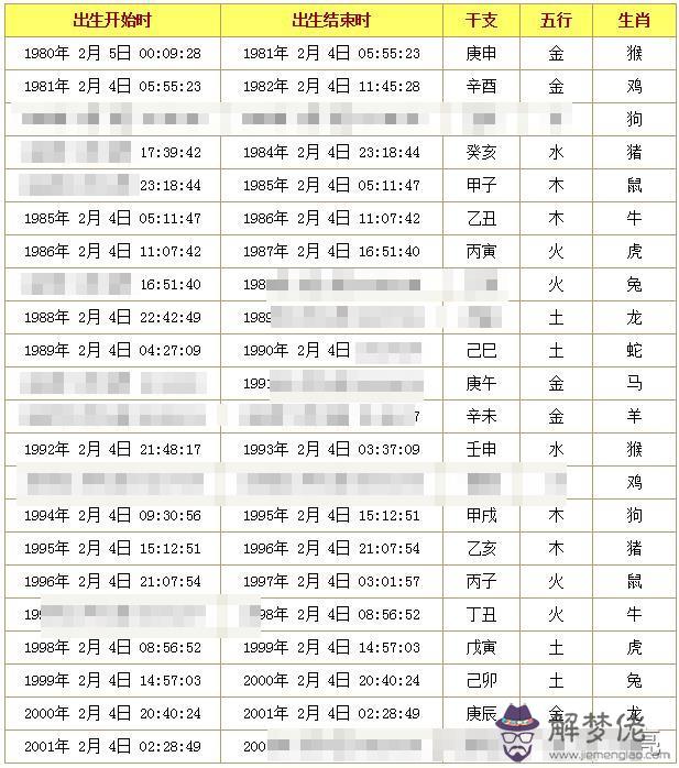 生辰八字重量查詢表：生辰八字看命重量