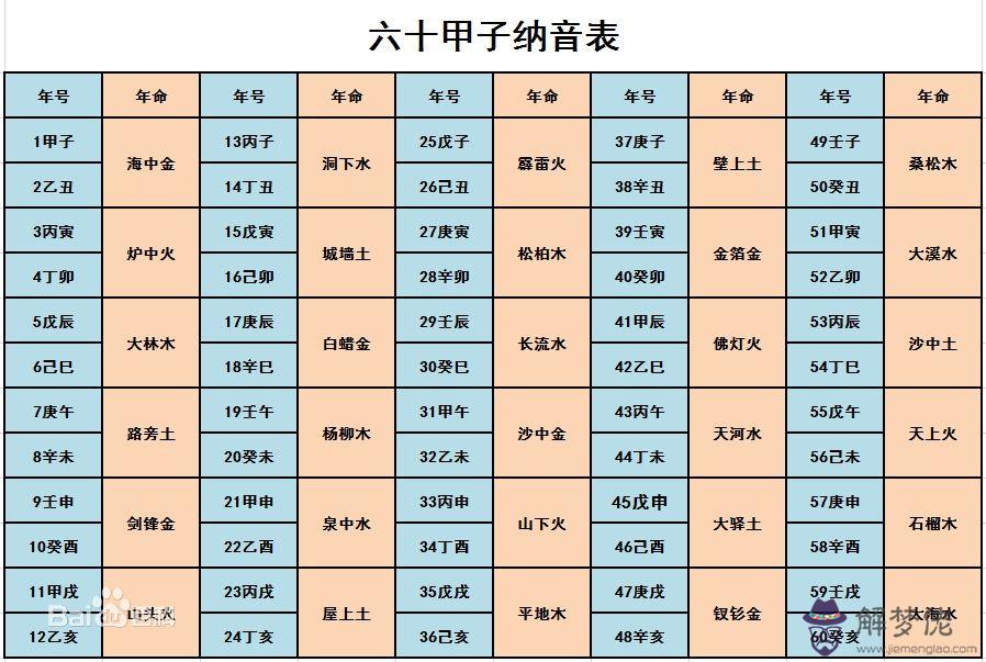 出生時間算八字：出生時辰不準怎麼算，怎麼確定自己的生辰八字？