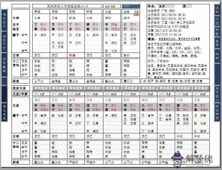 免費四柱八字排盤：請問四柱八字排盤怎麼看