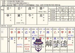 免費四柱八字排盤：求詳解（四柱八字排盤）