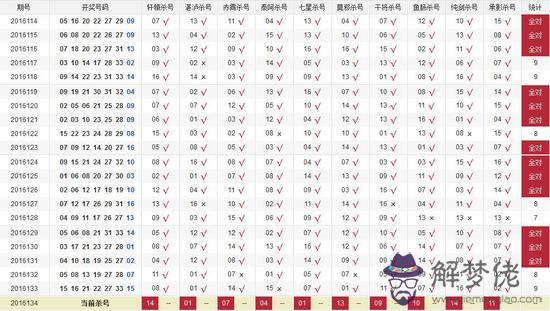 八字怎麼查五行缺什麼：怎樣查五行缺什麼？