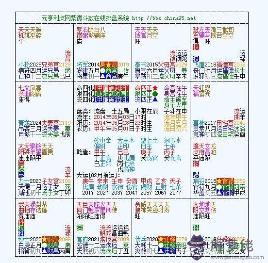 元亨利貞網四柱八字在線排盤系統解讀，求解白話文，喜用是什麼，在線排不準