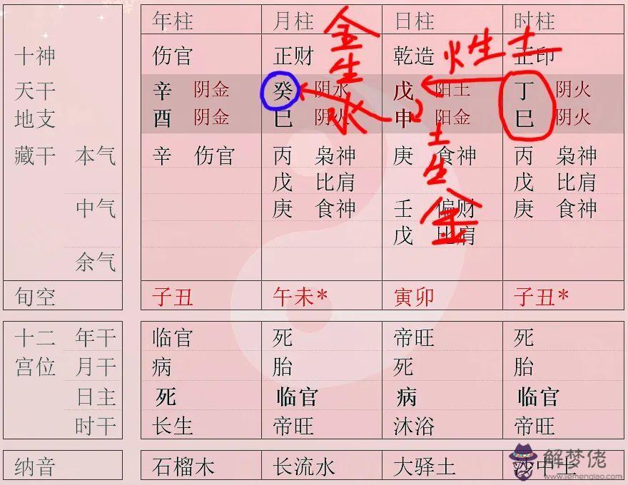 八字什麼叫通根：免費算命生辰八字合婚,八字合婚免費測試