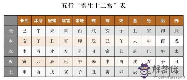 算生辰八字的軟件：生辰八字配對查詢