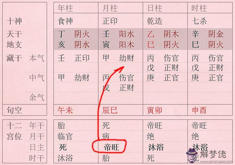 八字里有劫財怎樣治：八字劫財啥意思