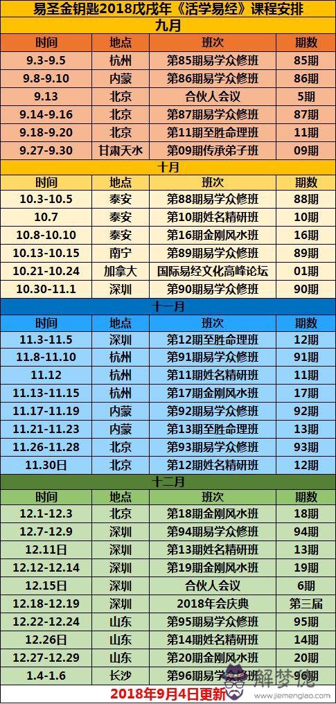 八字算命入門基礎知識：生辰八字具體怎麼排列出來的？