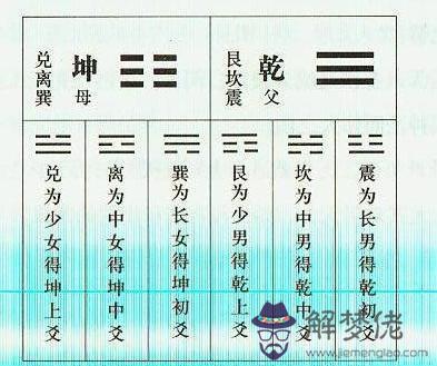 四柱八字斷生死：肓派是怎樣斷八字的