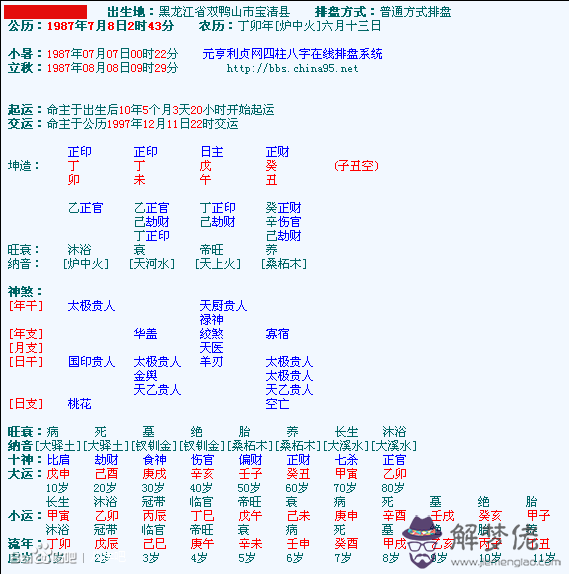 能考上的八字：你的八字看你能不能考上的十七條斷法