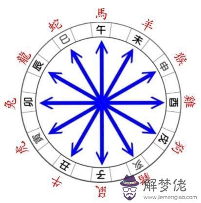 八字卯酉相沖特點：八字，丑未想沖，卯酉相沖，是不是不好？