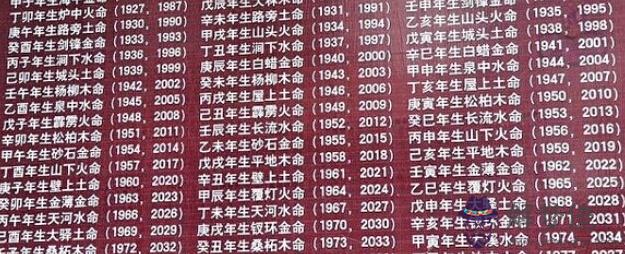 怎麼知道自己八字：怎麼知道自己八字