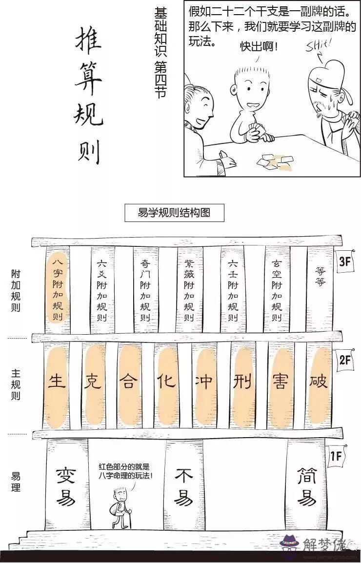 崔永元八字格局：王俊凱的八字和出生時間