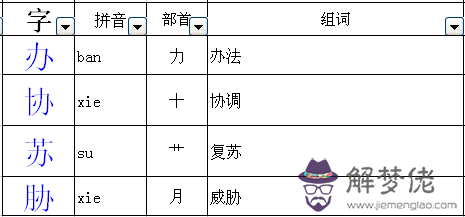 八字加偏旁組詞：八字頭可以加什麼偏旁并組詞