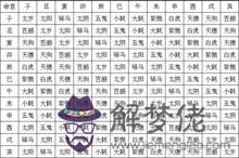 八字忌用查詢：不同的網上查的八字喜用竟然截然相反，請指點。