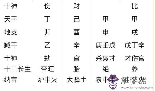 查八字喜用最準的網：為什麼網上查的八字喜用不一樣