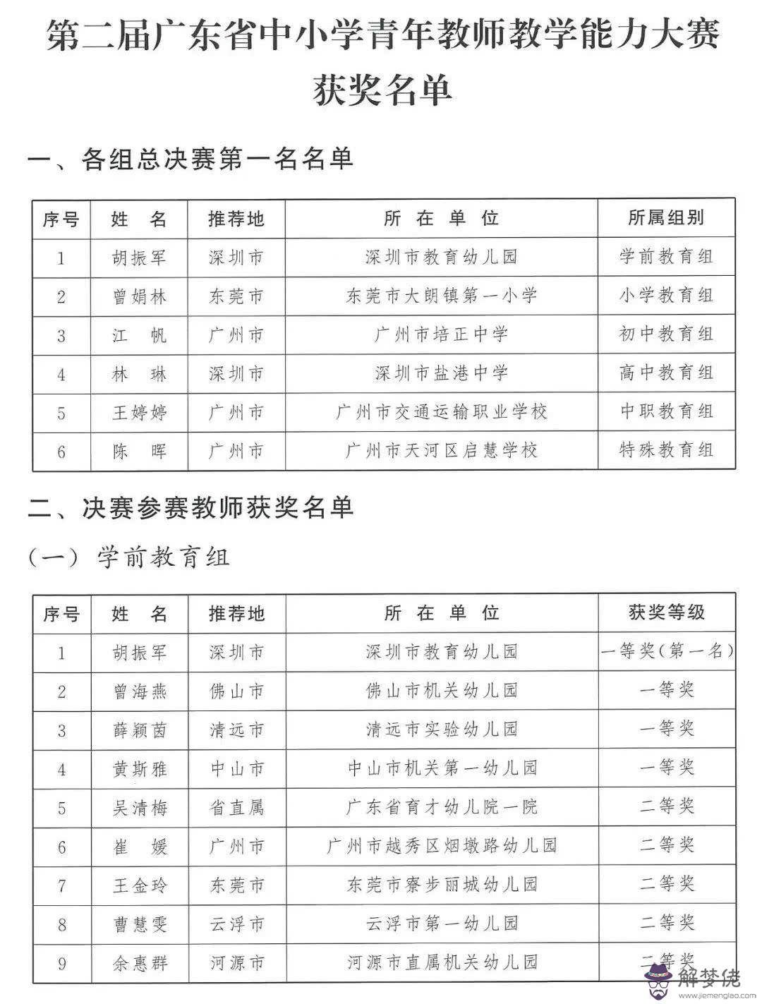 根據時辰八字起名字：誰會根據生辰八字起名字