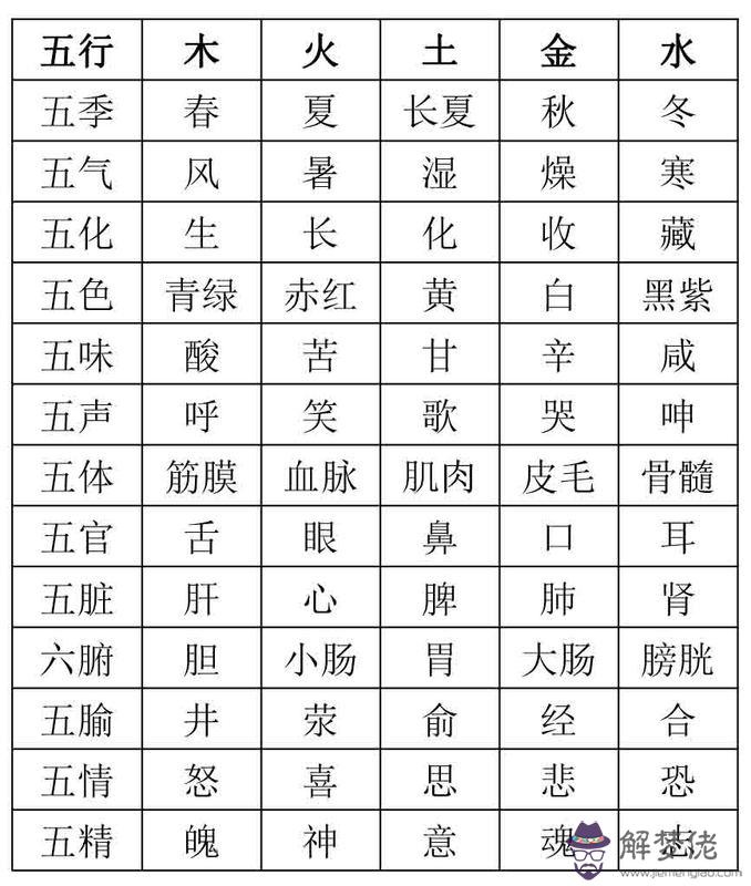 五行八字對照表：五行八字查詢表