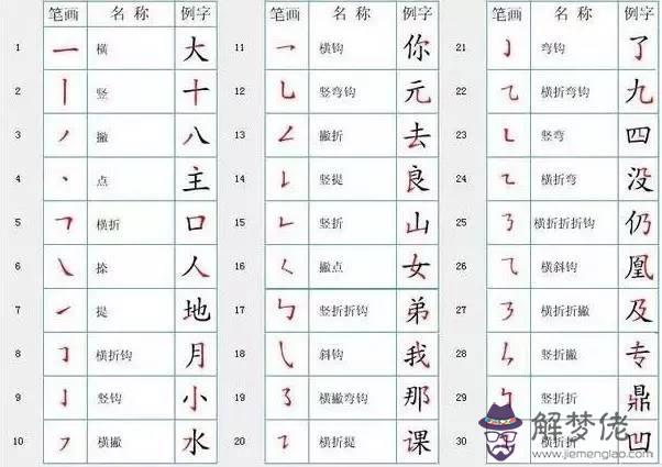 八字筆畫筆順怎麼寫：八字的筆畫順序怎麼寫