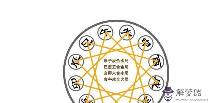 生辰八字命理分析：生辰八字算命里缺什麼，能看出來嗎？