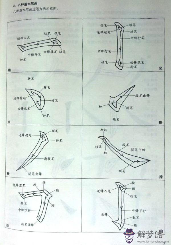 八字的筆畫順序