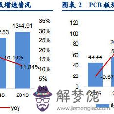 木火通明的八字格局