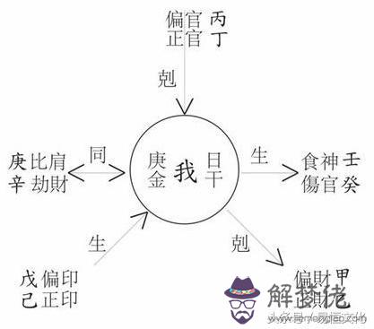 贊美講師的八字句子：贊美老師的八字成語