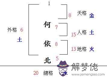 三才五格八字姓名打分：免費測名字打分