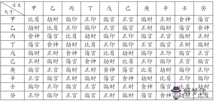 八字中幾個印算多：正印格。什麼意思？