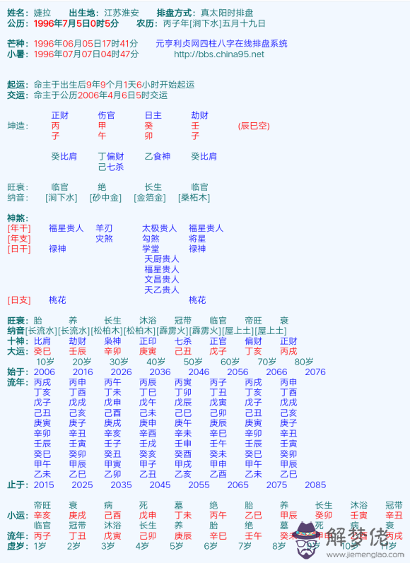 八字排盤免費詳批：怎麼解讀八字排盤？