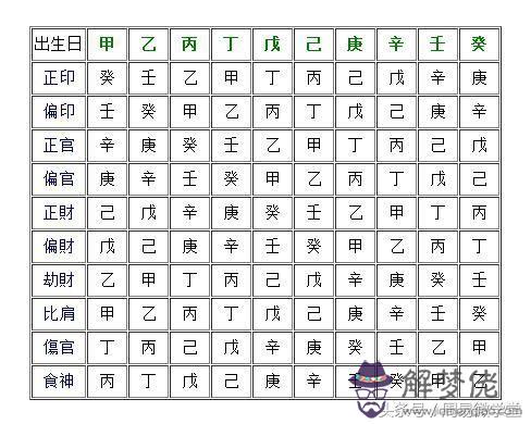 免費八字性格分析：生辰八字