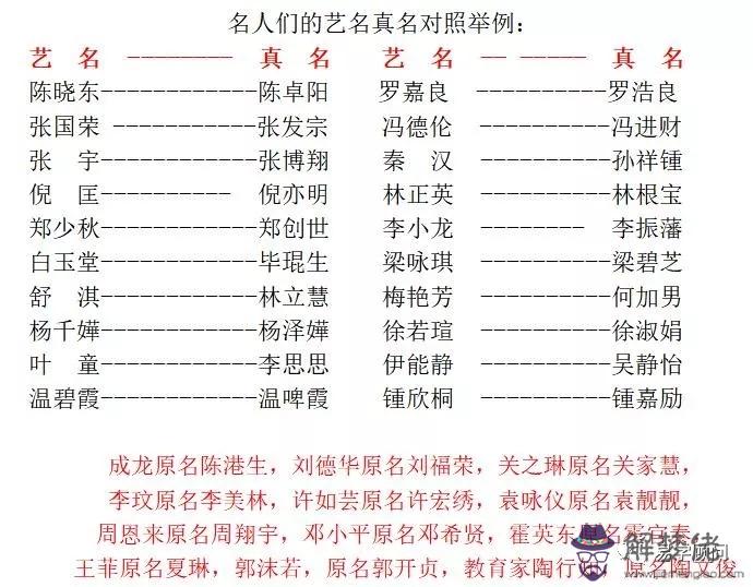 專業名字生辰八字打分：生辰八字名字測試打分。