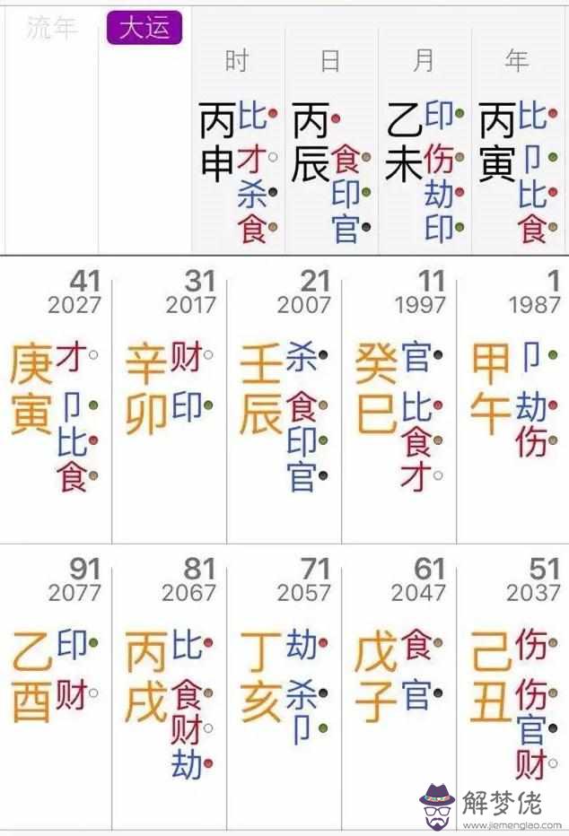 八字中的早婚是多大