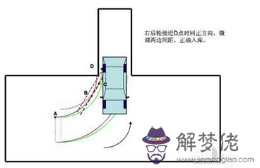 b2倒車入庫八字口訣